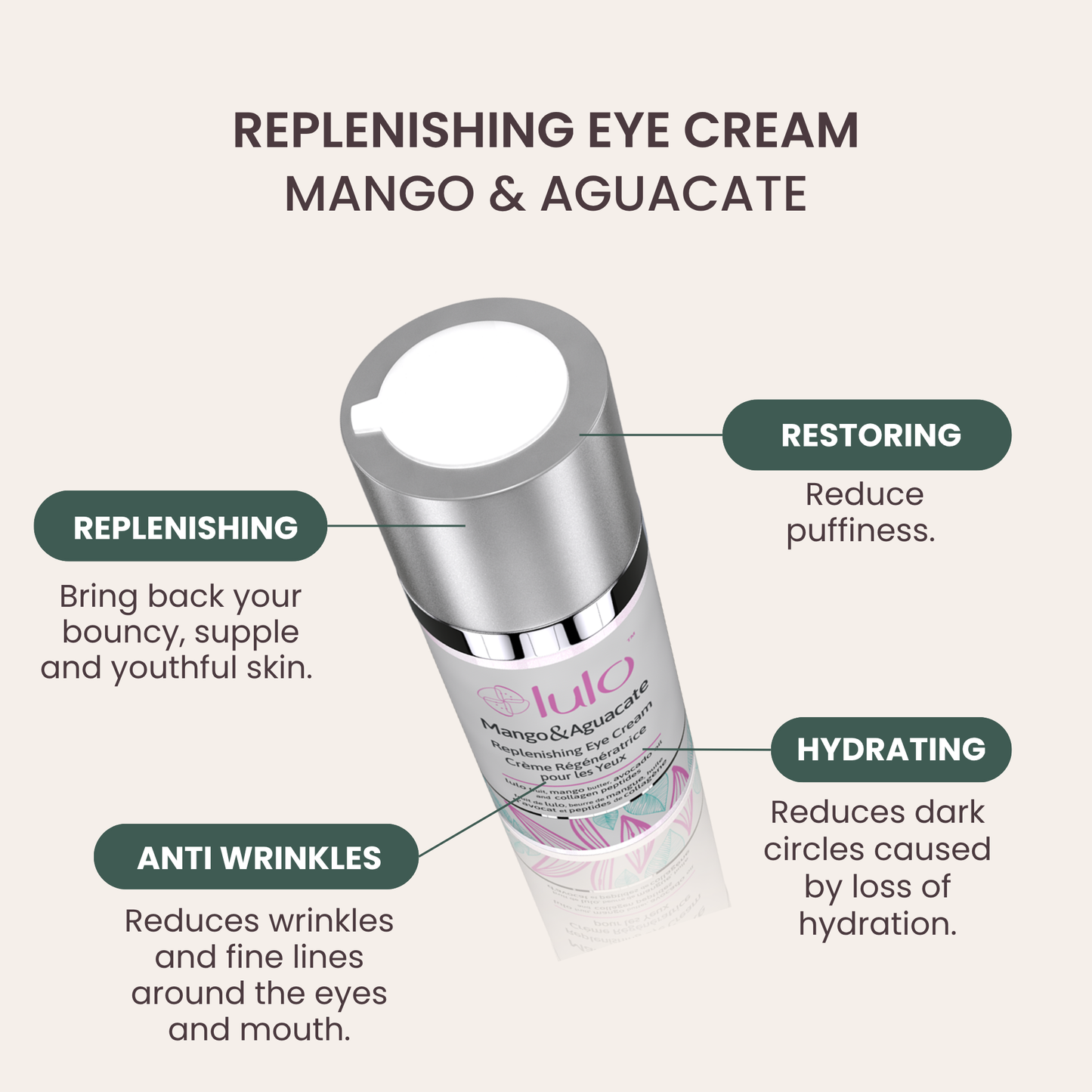 Replenishing Eye Cream - Mango & Aguacate