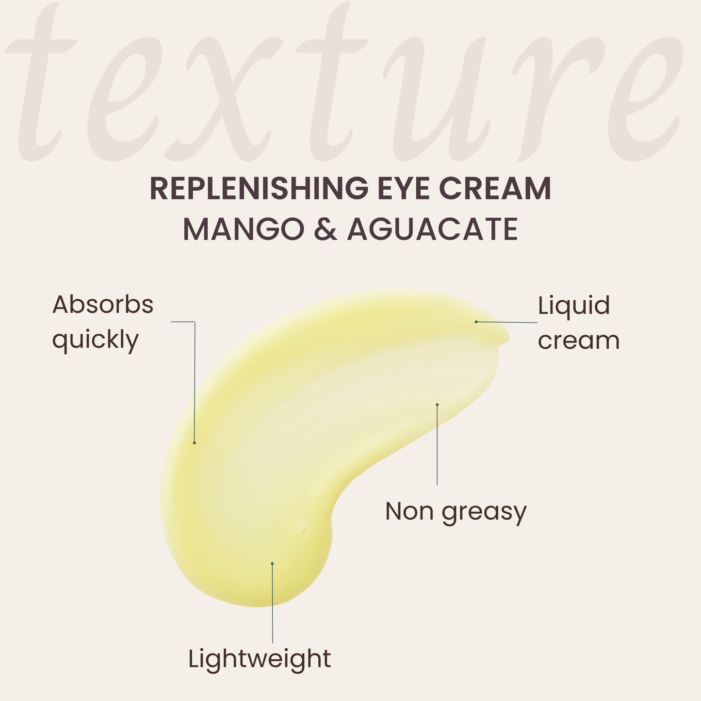 Replenishing Eye Cream - Mango & Aguacate