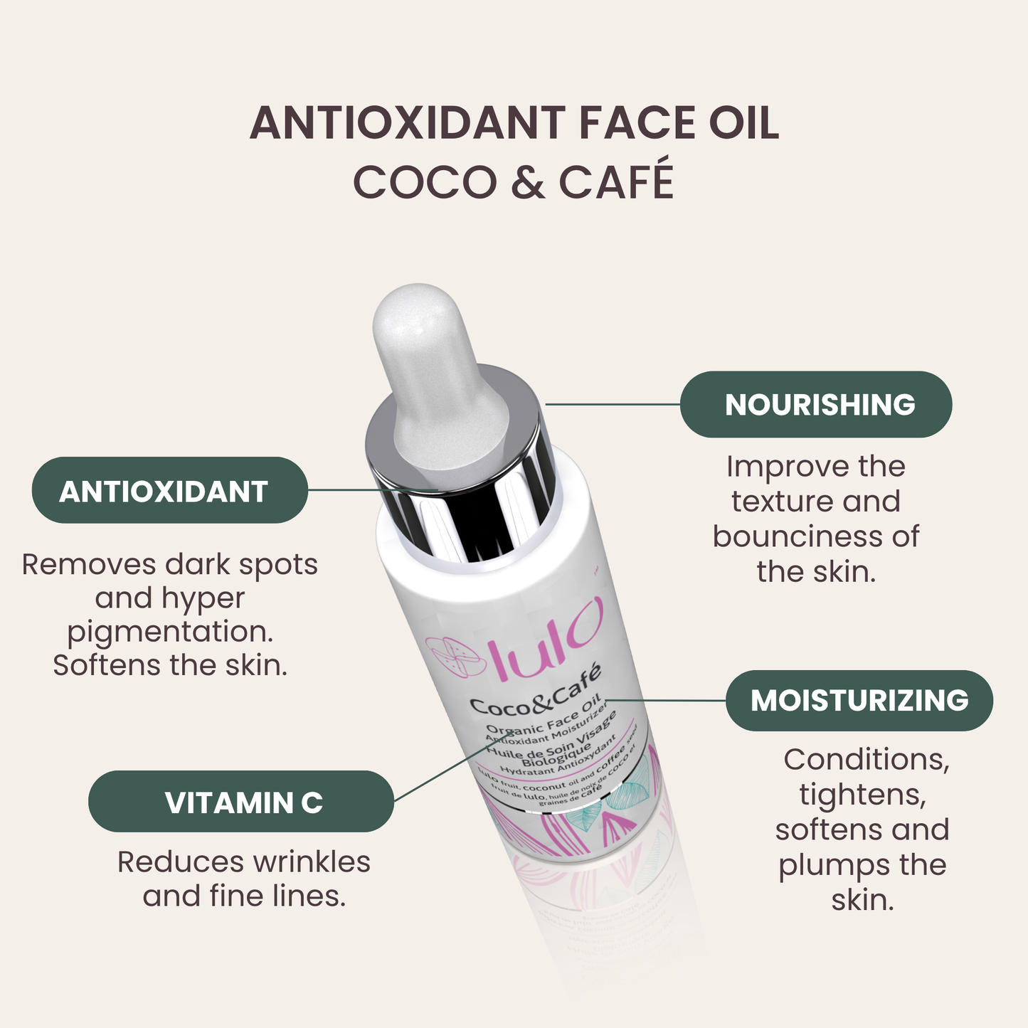 Antioxidant Face Oil - Coco & Café